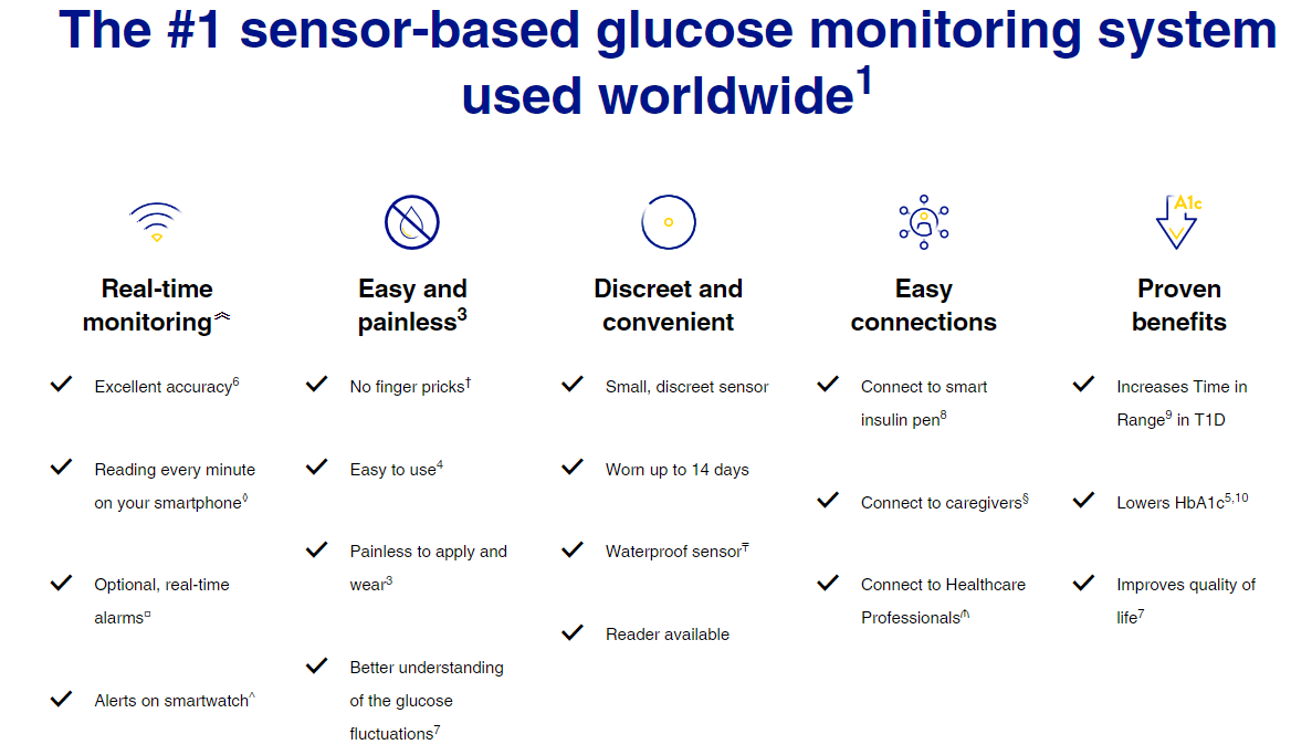 FreeStyle Libre 2 PLUS | Flash Glucose Monitoring System - VitaMeds